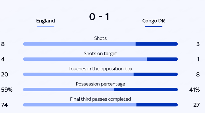 via skysport